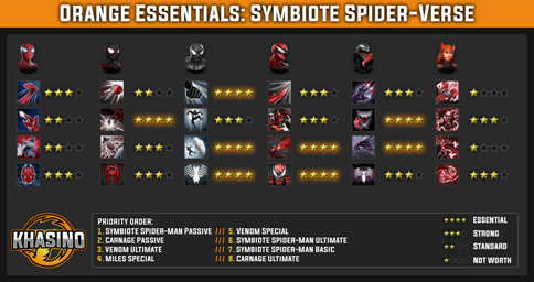 PIC Symbiotes