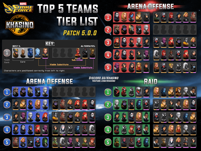 PIC Arena Teams