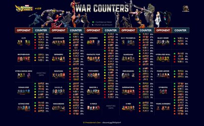 PIC War Counters